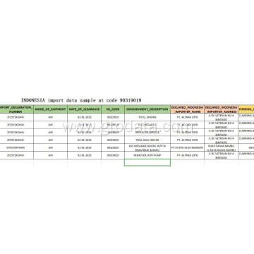 Indonesia import data at code 90319019 parts of the instruments and appliances